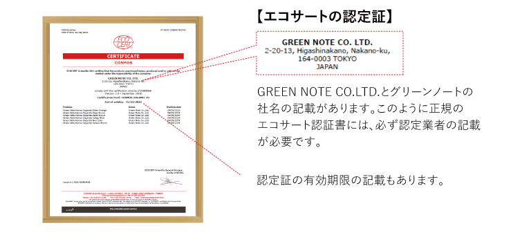 エコサート認定証