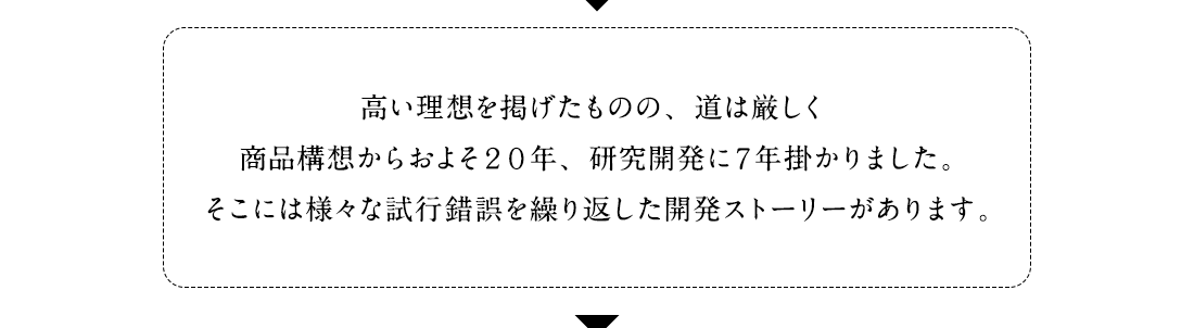 高い理想を掲げたものの、道は厳しく商品構想からおよそ２０年、研究開発に７年掛かりました。そこには様々な試行錯誤を繰り返した開発ストーリーがあります。