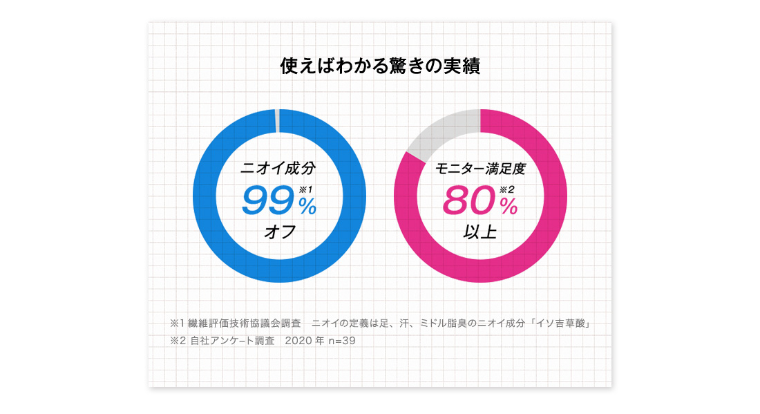 使えばわかる驚きの実績