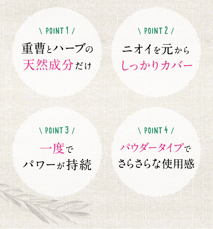 point1 重曹とハーブの天然成分だけ point2 ニオイを元からしっかりカバー point3 一度でパワーが持続 point4 パウダータイプでさらさらな使用感