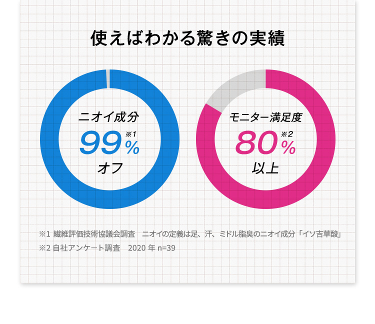 使えばわかる驚きの実績